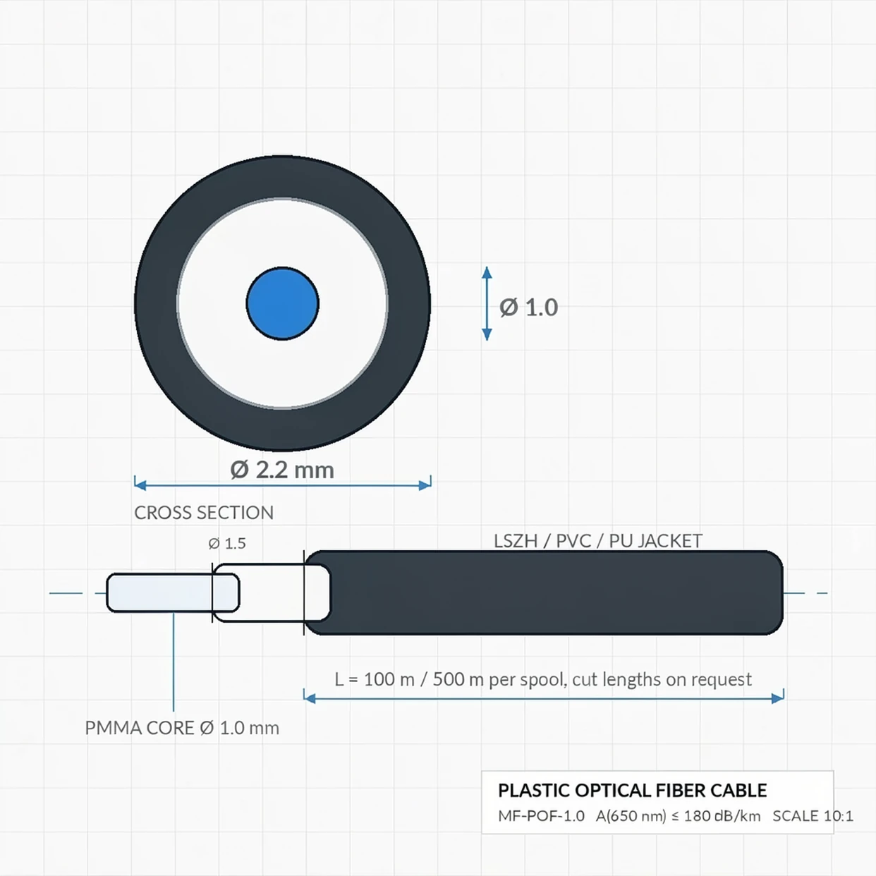 Plastic Optical Fiber Cables